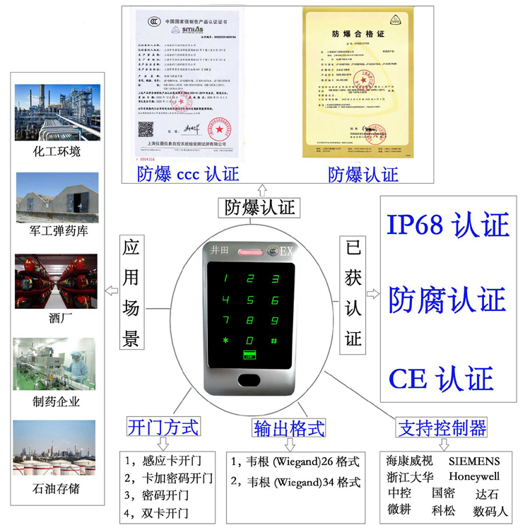 17c白虎防爆门禁系统的防爆门禁刷卡器的选材要点